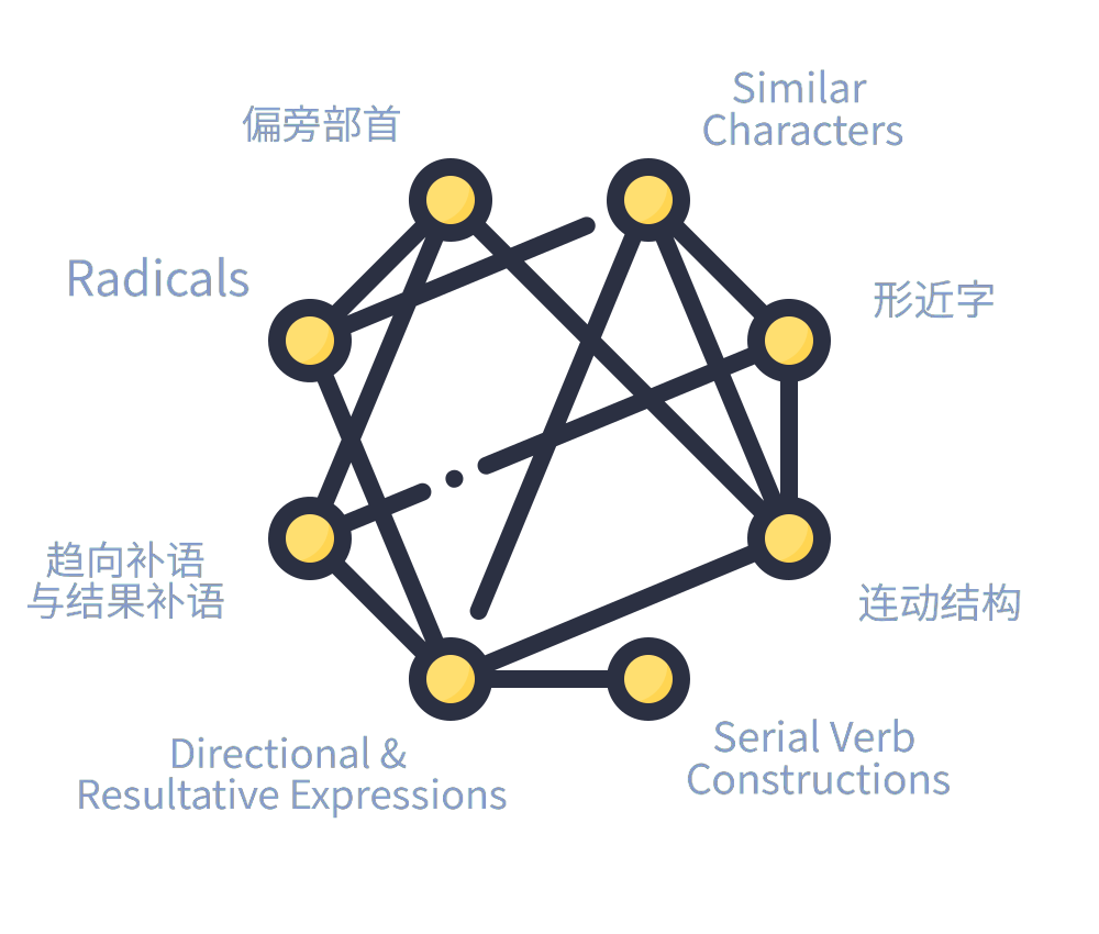 Contemporary, intuitive curriculum